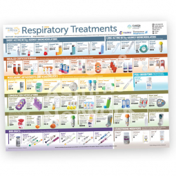 Respiratory Treatments Poster