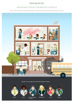 Clearing the Air: An Asthma Toolkit for Healthy Schools (link)