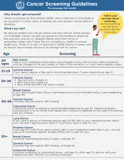 Cancer Screening Guidelines - Multiple Languages