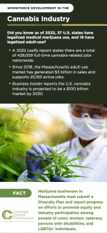 Workforce Development in the Cannabis Industry Rack Card