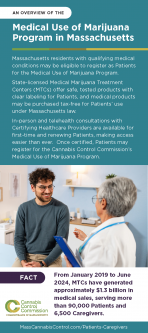 Medical Use of Marijuana Program: Overview Rack Card - English