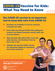COVID-19 Vaccine for Kids: What You Need to Know Flyer
