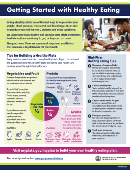 Getting Started with Healthy Eating Fact Sheet