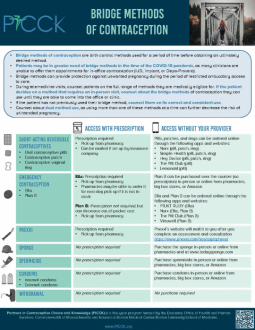 PICCK - Contraceptive Methods Information Sheets - English