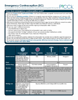 PICCK - Emergency Contraception Information Sheet - Multiple Languages