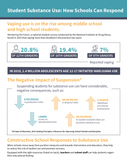 Student Substance Use: How School Can Respond