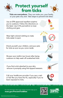 Protect Yourself from Ticks Poster - English