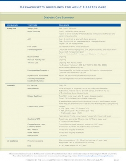 Massachusetts Guidelines for Adult Diabetes Care