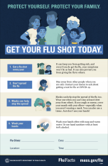 Flu Facts Poster for Boards of Health and Providers - Multiple Languages