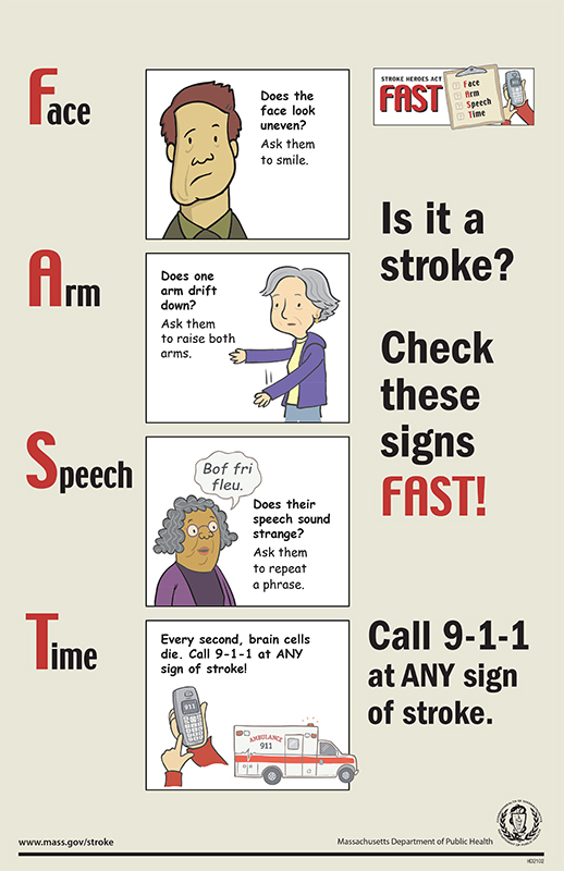 shopping diagram cart Heroes Stroke Poster the of FAST Signs Learn Act  Stroke