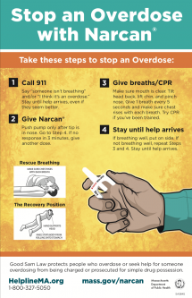 Steps to Stop an Overdose Poster