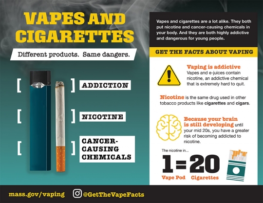 tobacco facts for youth and Use | Smoking and Tobacco Use Flavored Tobacco | NICOTINE &