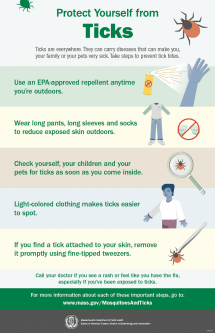 Protect Yourself from Ticks Poster - English